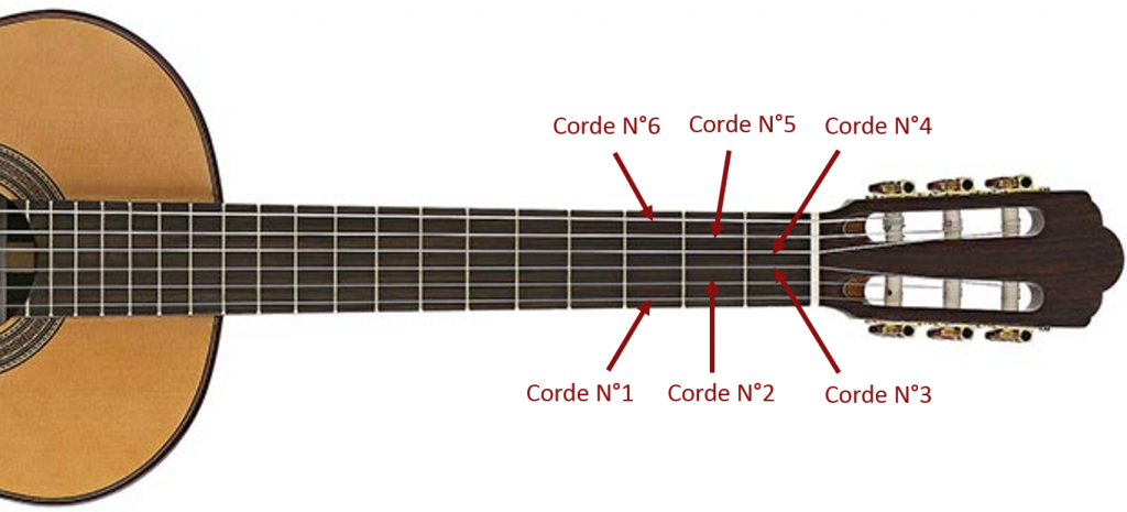 Cales De Manche De Guitare - Lot De 3 (0,25°, 0,5°, 1°) - En érable Massif - Pour Réglage Action Et Angle Du Manche