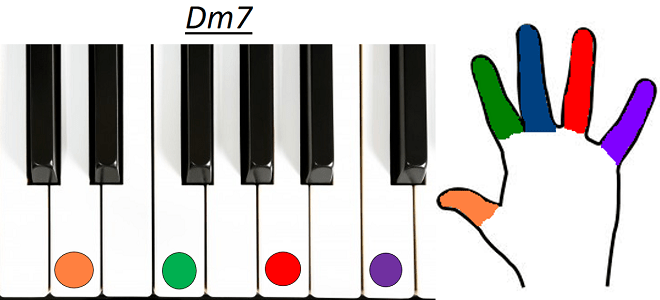 Accord Dm7 piano