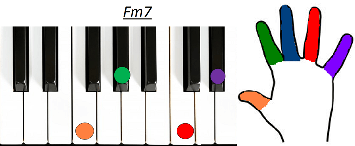 Accord Fm7 piano