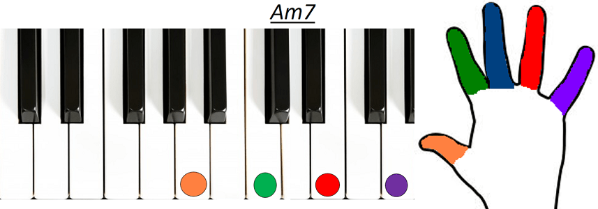Accord Am7 piano