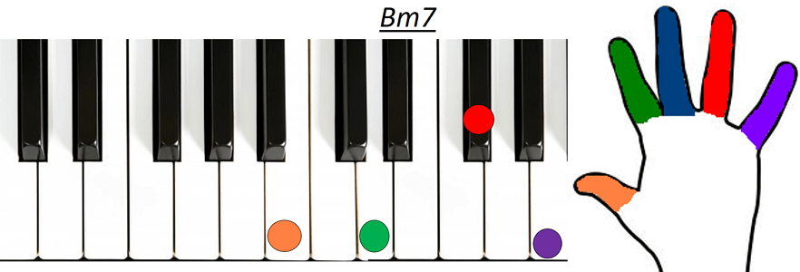 Accord Bm7 piano