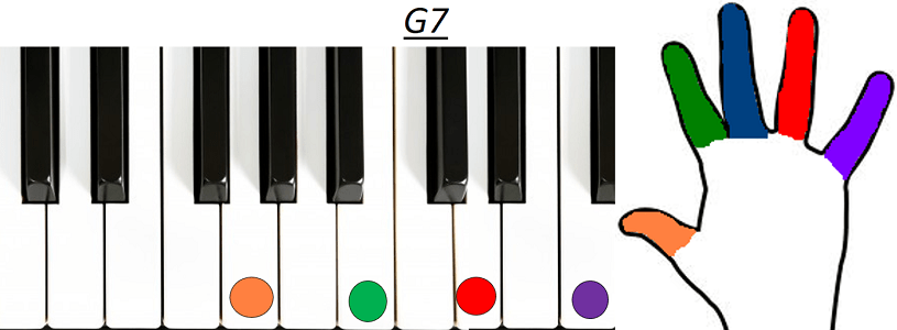 Accord G7 piano