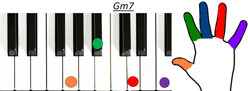 Accord Gm7 piano