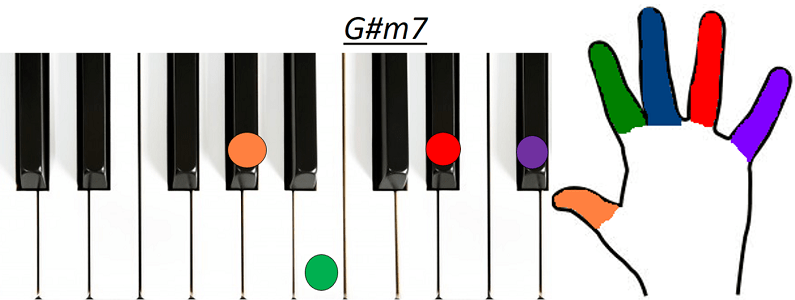 Accord G#m7 piano