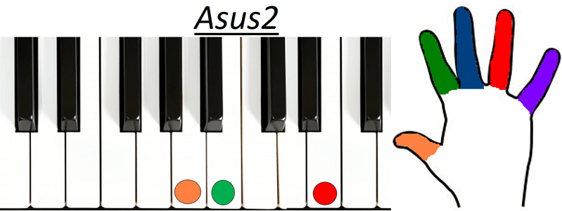 Accord Asus2 piano