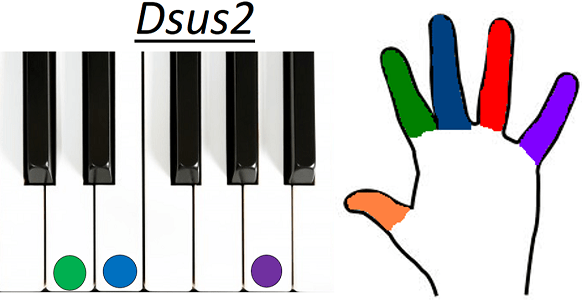 Accord Dsus2 piano
