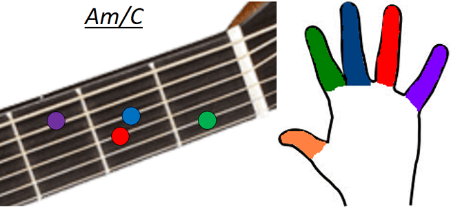 Accord guitare Am-C