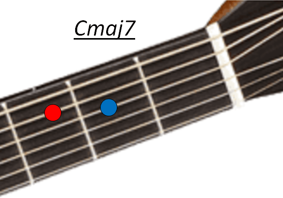 Accord guitare Cmaj7