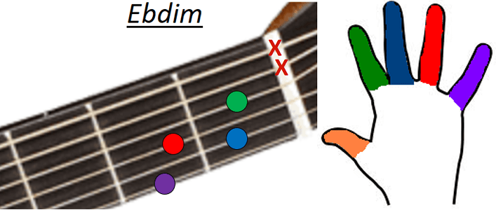 Accord guitare Ebdim