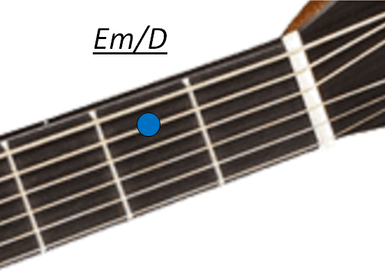 Accord guitare Em/D