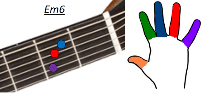 Accord guitare Em6