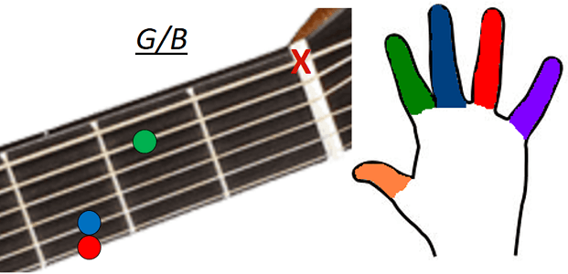 Accord guitare G/B