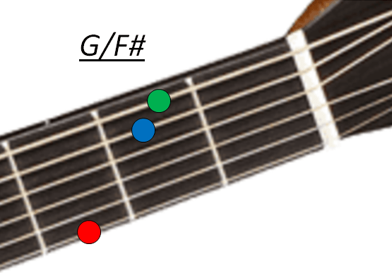 Accord guitare G basse F#