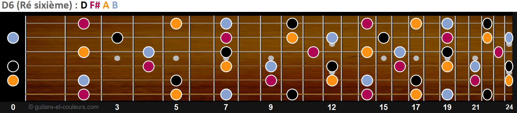 Toutes les notes de D6 sur un manche de guitare